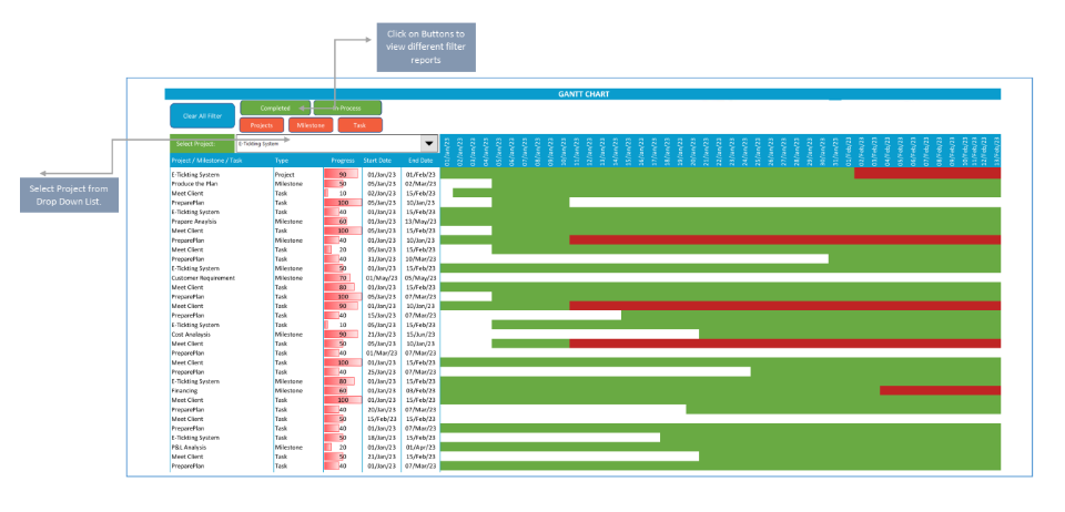 Gantt Chart