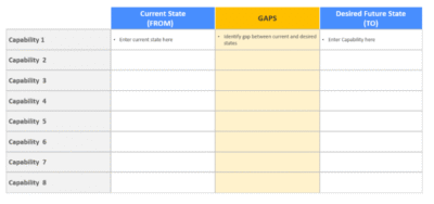 Gap Analysis Template