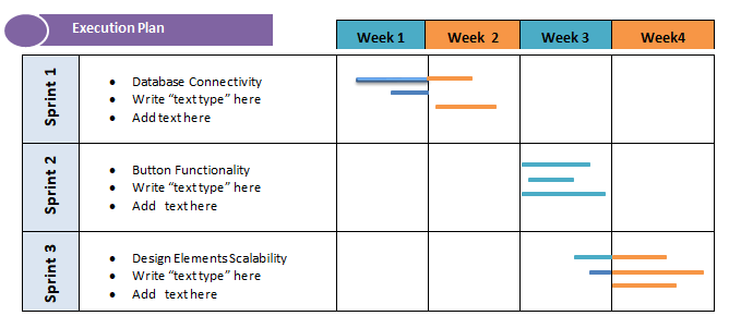 agile initiation plan