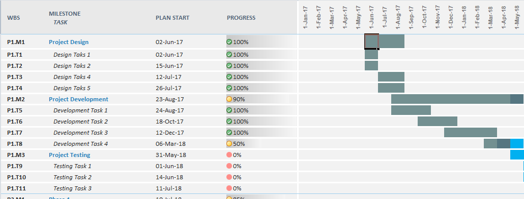 gantt chart