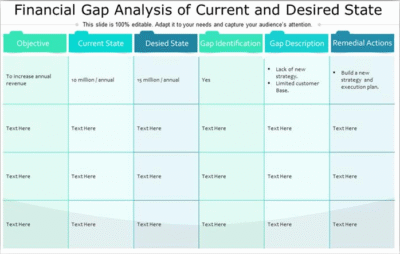 finance gap analysis