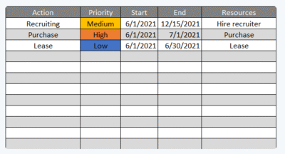 Gap Analysis Template for Project Management