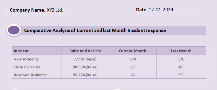 incident identification