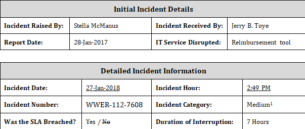 incident report template
