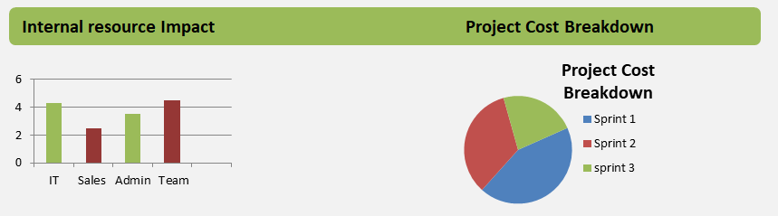 project cost breakdown