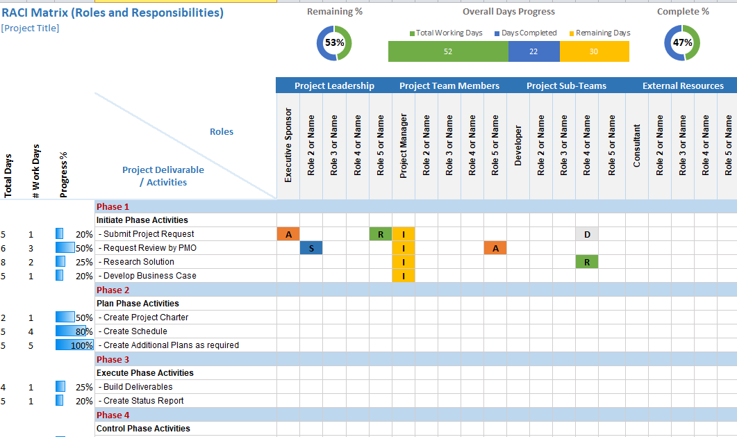 racii matrix dashboard