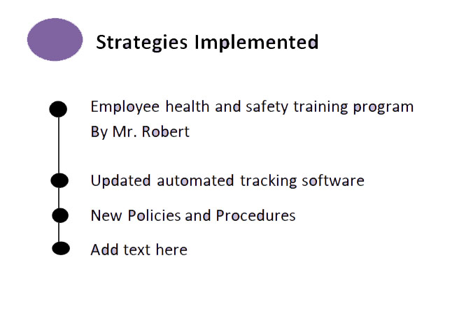 strategies implemented