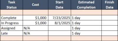 Risk breakdown structure