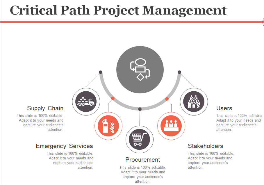 critical path project management