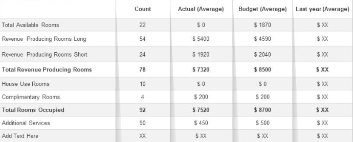 hotel revenue report excel sheet