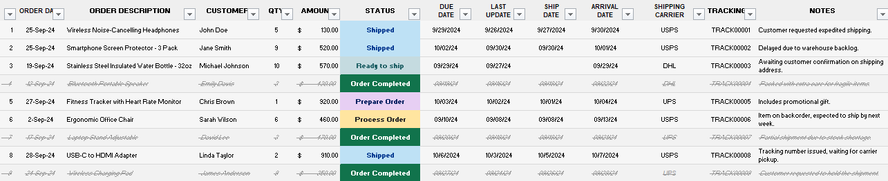 warehouse inventory tracking template