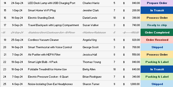 ware house inventory tracking template excel