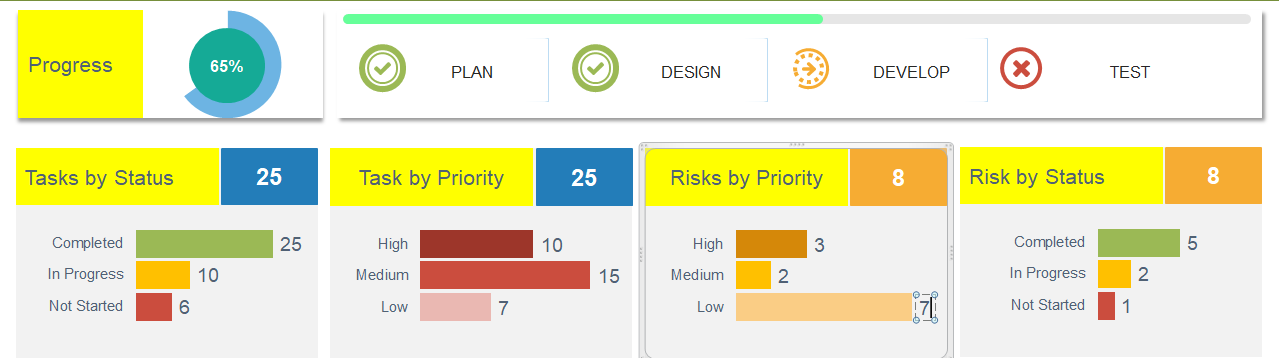 kpi's dashboard