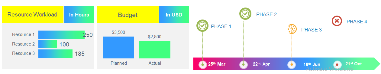pm indicator dashboards