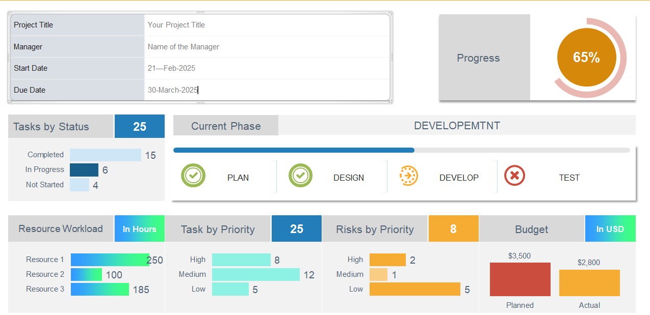 pipeline efficiency of hiring chart