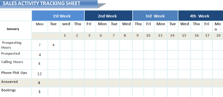 daily /weekly revenue report