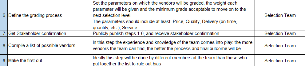 format of time tracking template