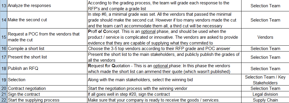 vendor document management