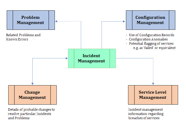 issue tracking features and kind